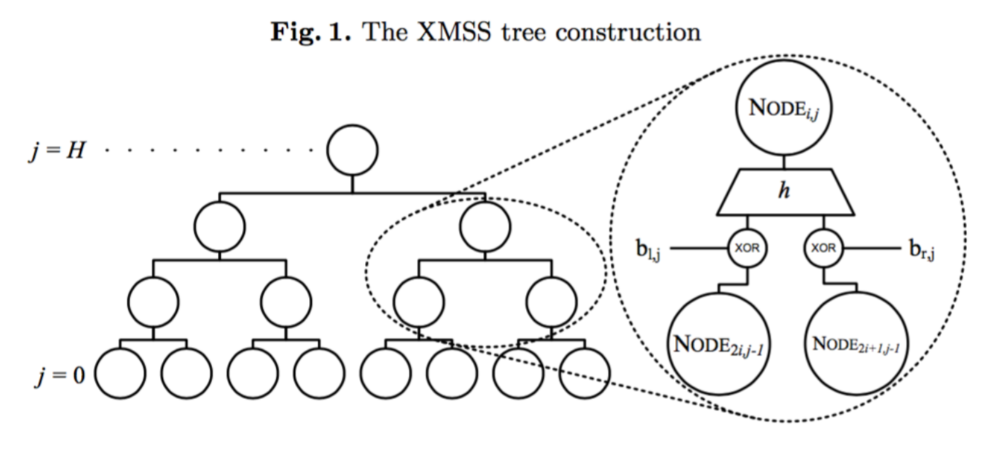 XMSS Tree Construction